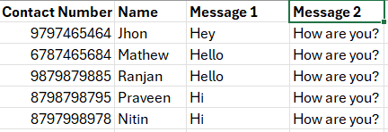 Esempio di placeholder per messaggi personalizzati