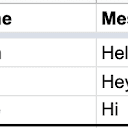 How to send customized message using Prime Sender